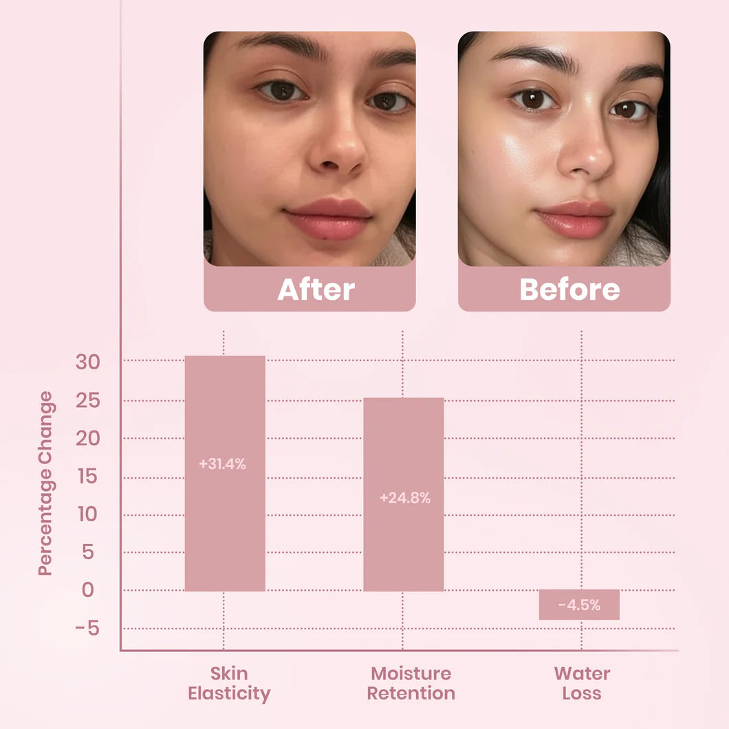 Ivora™ Collagen Night Wrapping Mask